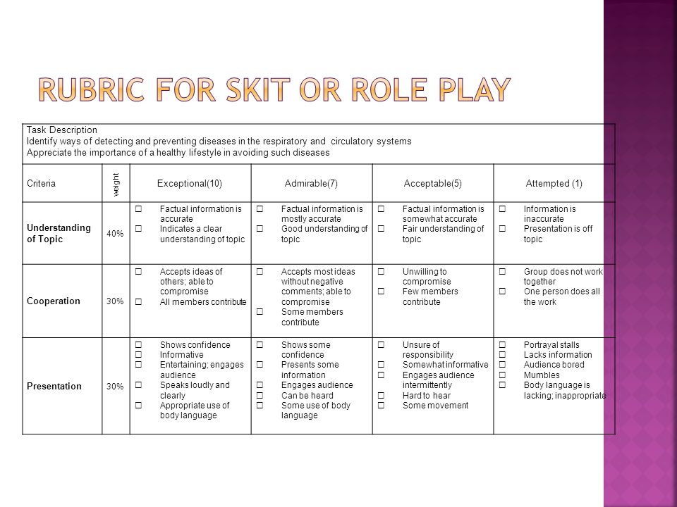 Rubric for writing a play